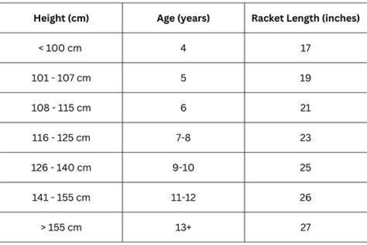 Is racket a Scheme?