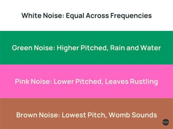 Is rain considered white noise?