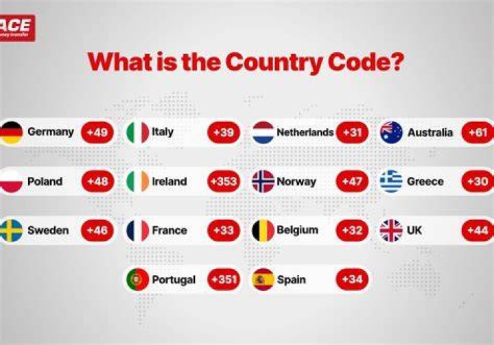 Is RCF a country?