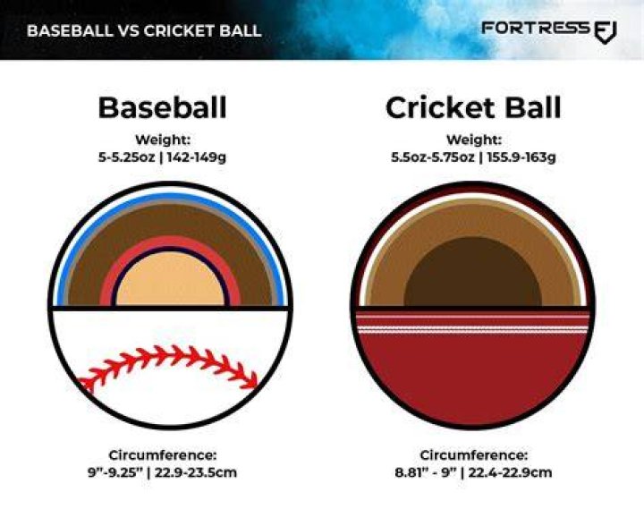 Is red ball harder than white ball?