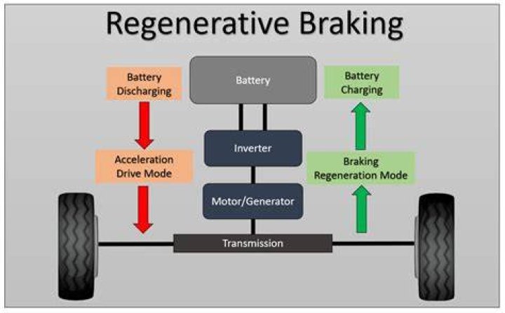 Is regenerative braking the same as kers?