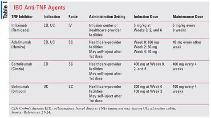 Is rituximab an anti TNF drug?