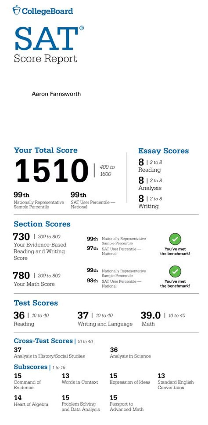 Is SAT 1510 a good score?