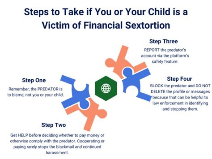 Is sextortion a crime?