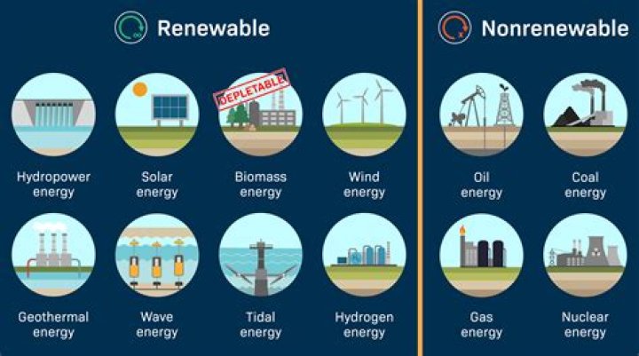 Is silver renewable or nonrenewable?