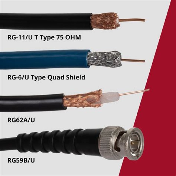 Is Sky cable coaxial?
