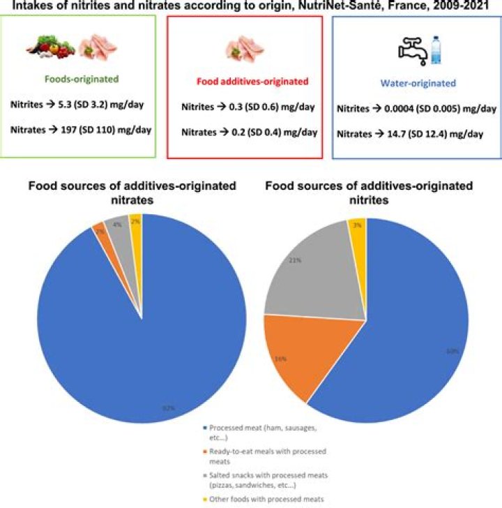 Is sodium nitrite lethal?