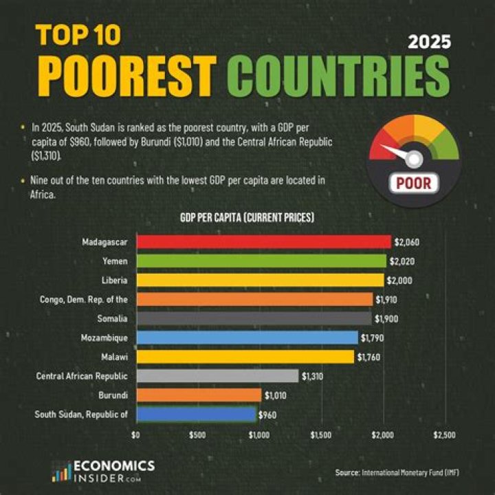 Is Spain a poor country?