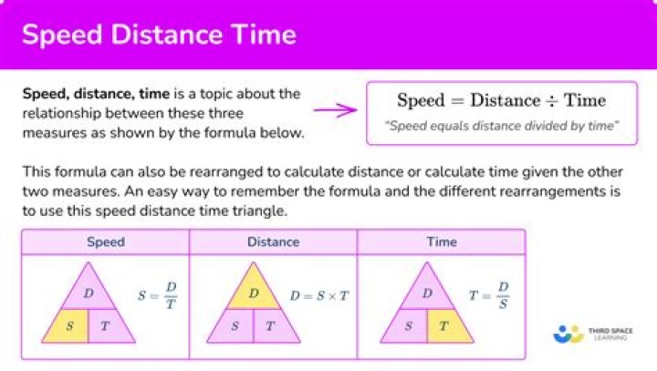 Is speed distance time True or false?