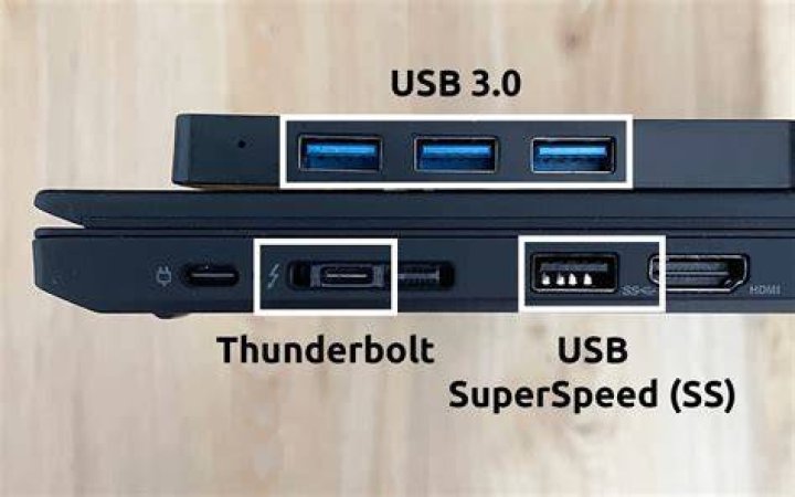 Is SS port same as USB-C?