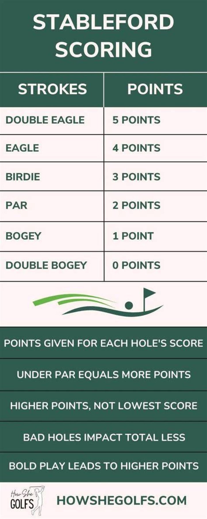 Is Stableford stroke play?