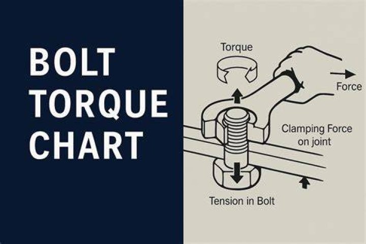 Is stall torque the max torque?