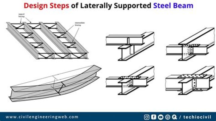 Is steel a beam?
