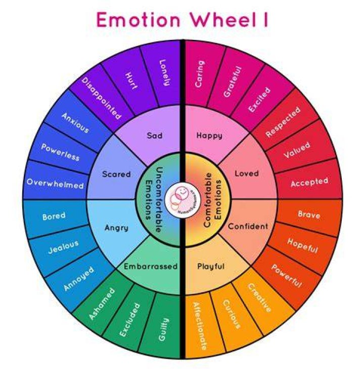Is suffer an emotion?