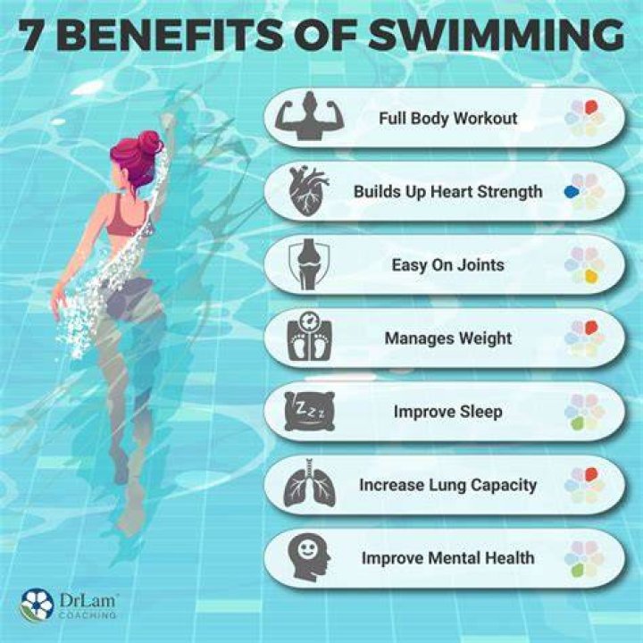 Is swimming good when bulking?