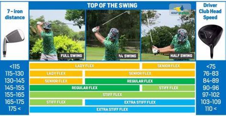 Is swing speed same as club head speed?