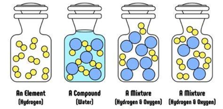 Is table salt a mixture?