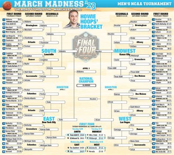 Is TCU in March Madness 2022?