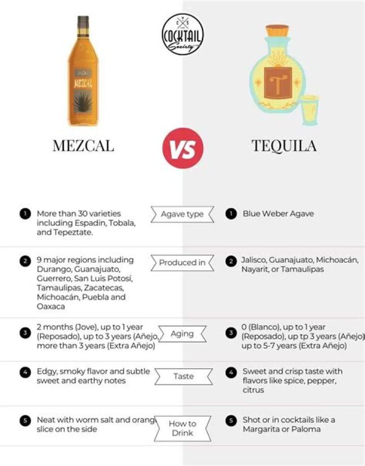 Is tequila stronger or vodka?