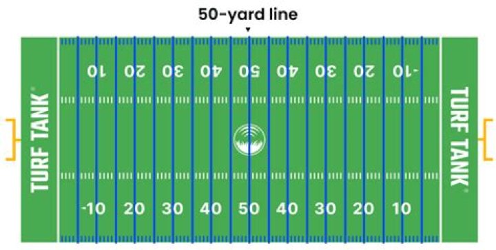 Is the end zone 5 or 10 yards?