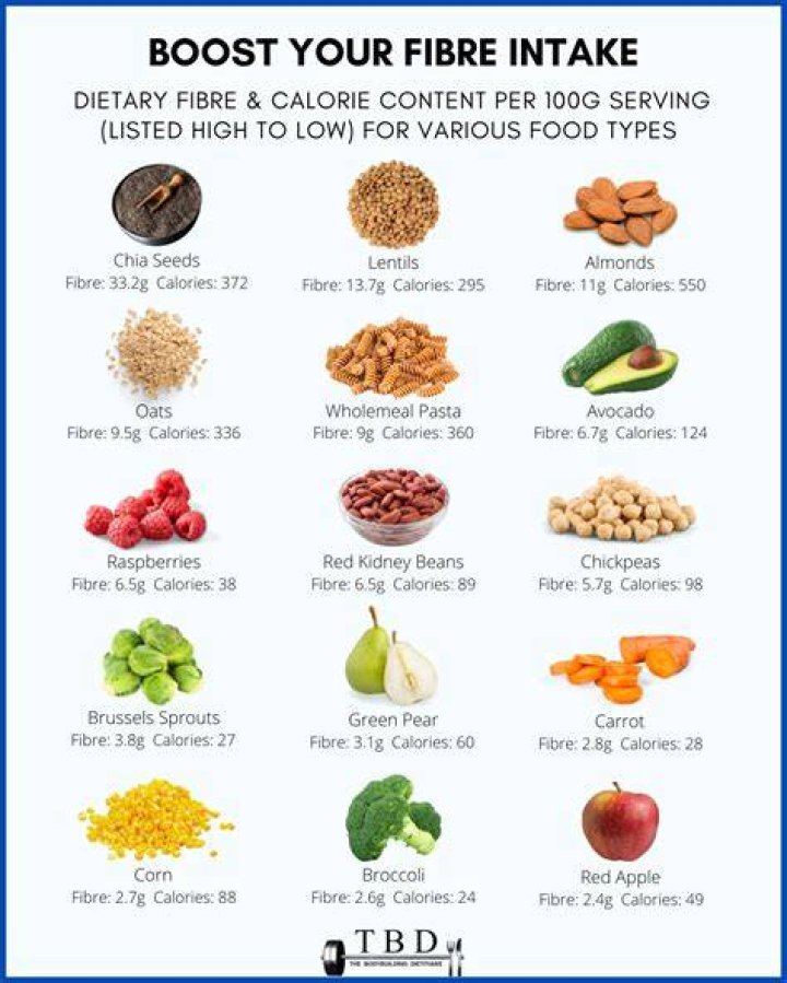 Is the food good at FSU?