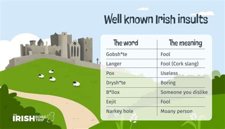 Is the name Smith Irish or Scottish?