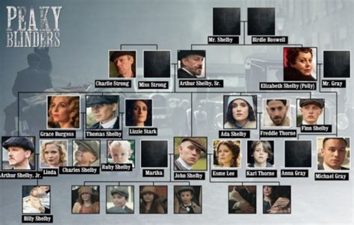 Is the Shelby family real?