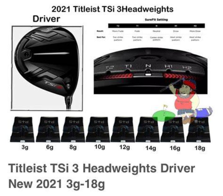 Is the TSi2 more forgiving than the TSi3?