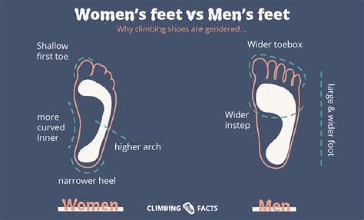 Is there a difference between mens and womens ski boots?