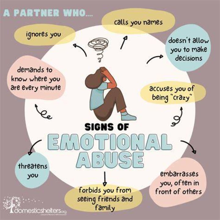 Is there a disorder for being over emotional?