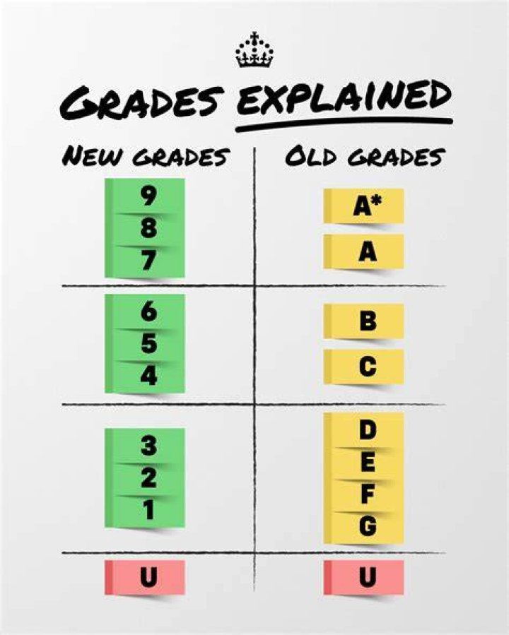 Is There A * in GCSE?