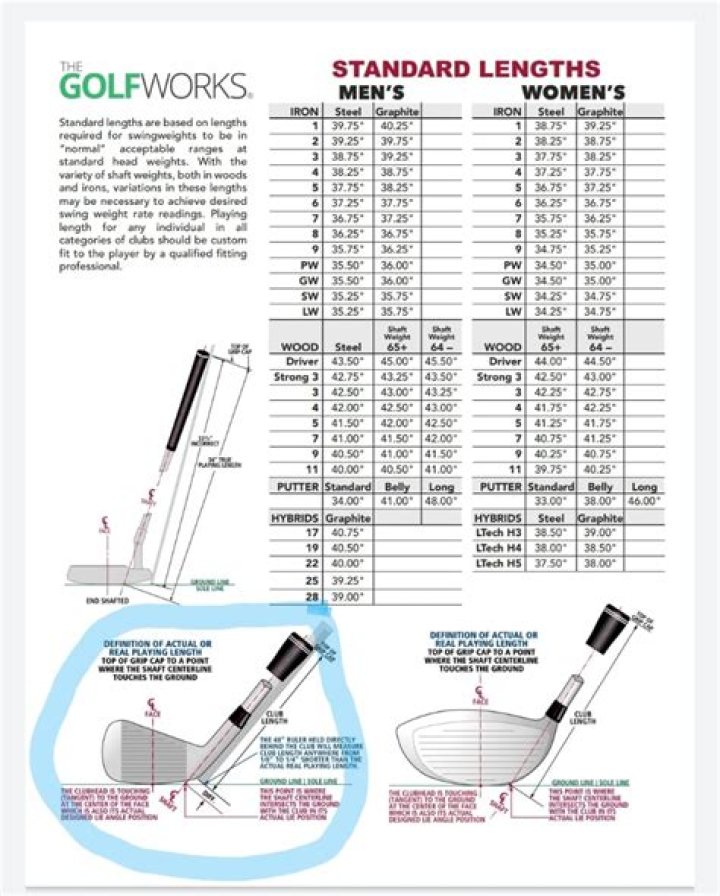 Is there a maximum golf club length?