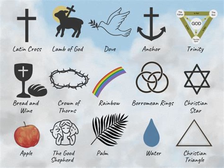 Is there a symbol for Nirvana?