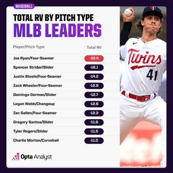 Is there a time limit between pitches in MLB?