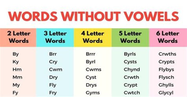 Is there a word without vowels?