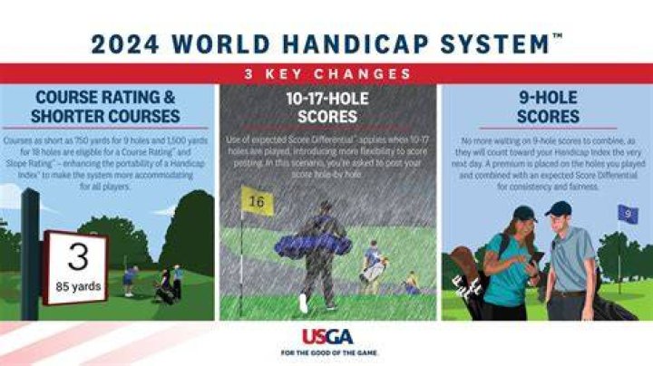 Is there a world handicap system app?