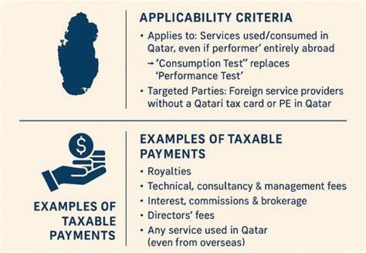 Is there any tax in Qatar?