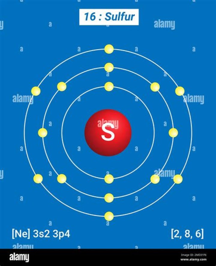 Is there sulfur in Florida?