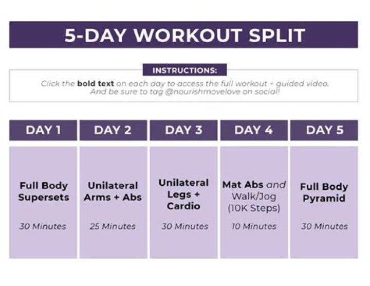 Is training 5 days a week too much?
