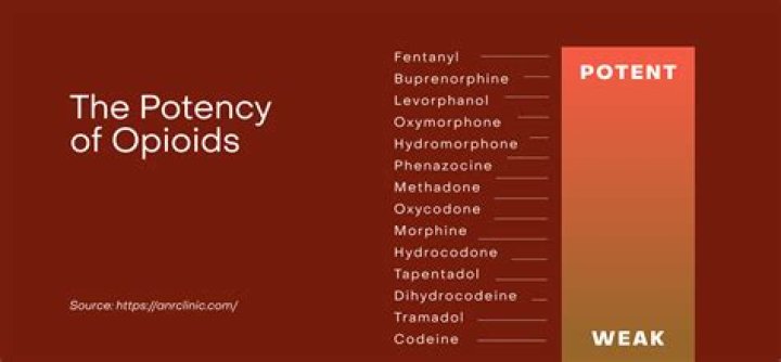 Is tramadol stronger than codeine?