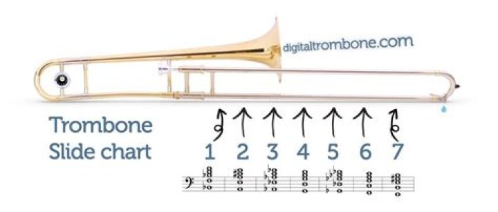 Is trombone an instrument C?