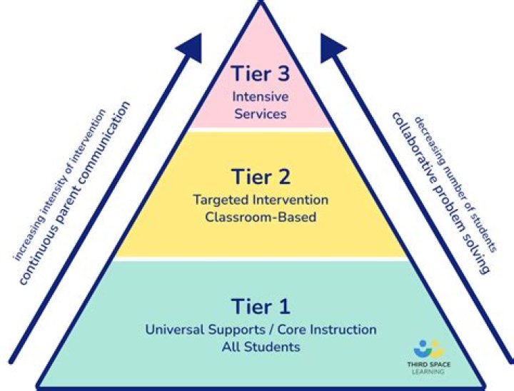 Is UMass a Tier 1 school?