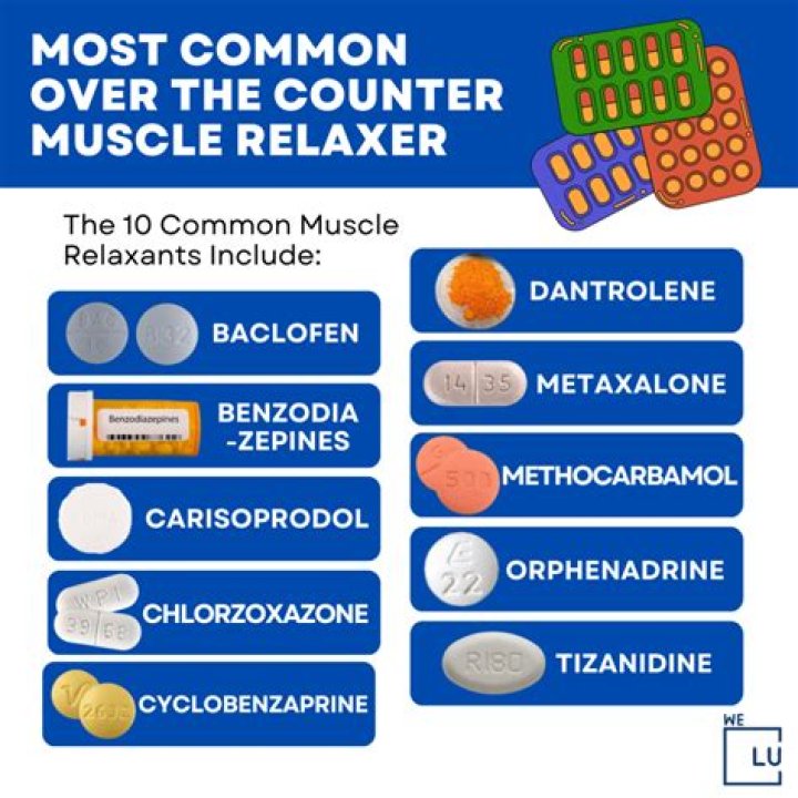 Is uniflex a muscle relaxant?
