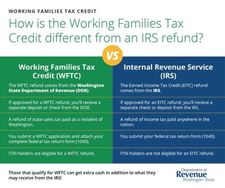 Is Universal Credit same as working tax credit?