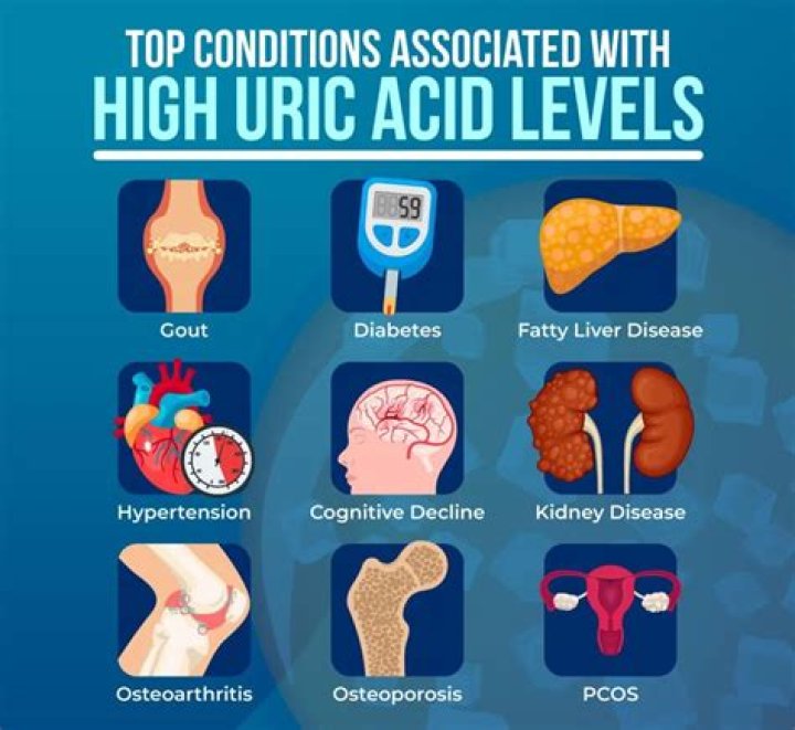 Is uric acid of 8 high?
