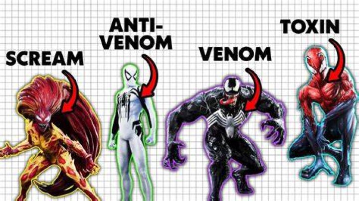 Is venom or Green Goblin stronger?