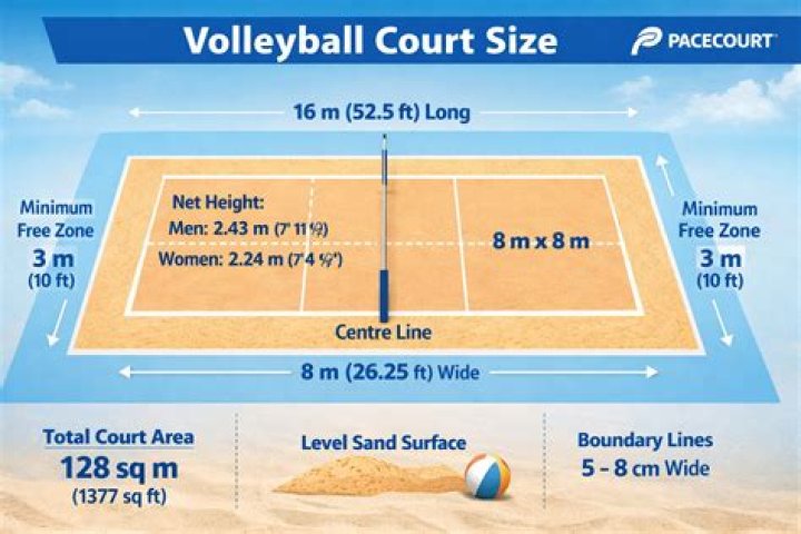 Is volleyball a size 5?