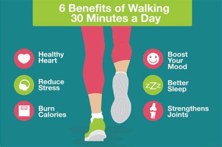 Is walking 15 minutes twice a day enough?