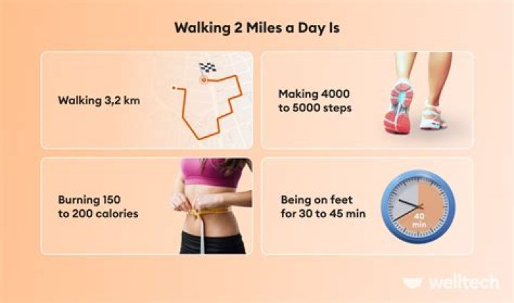 Is walking 2 miles a day enough exercise?