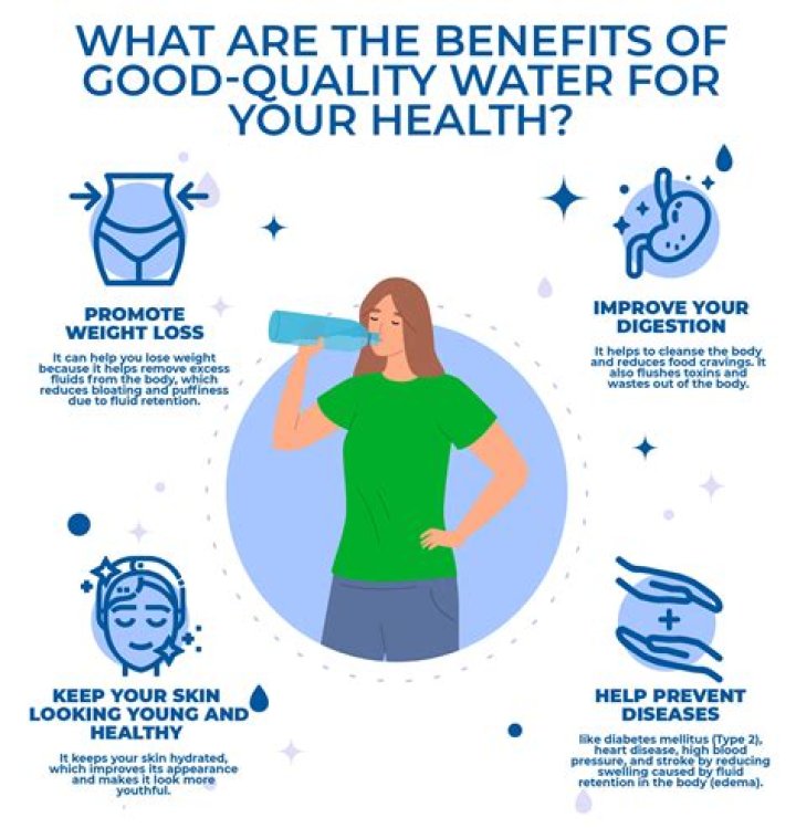 Is water good for the eyes?